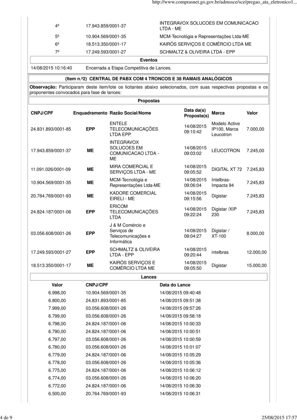 º2) CENTRAL DE PABX COM 4 TRONCOS E 38 RAMAIS ANALÓGICOS Observação: Participaram deste item/lote os licitantes abaixo selecionados, com suas respectivas propostas e os proponentes convocados para