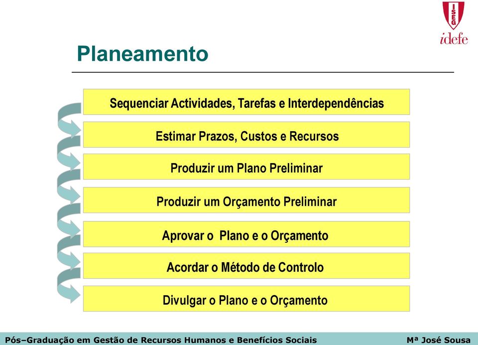 Produzir um Orçamento Preliminar Aprovar o Plano e o