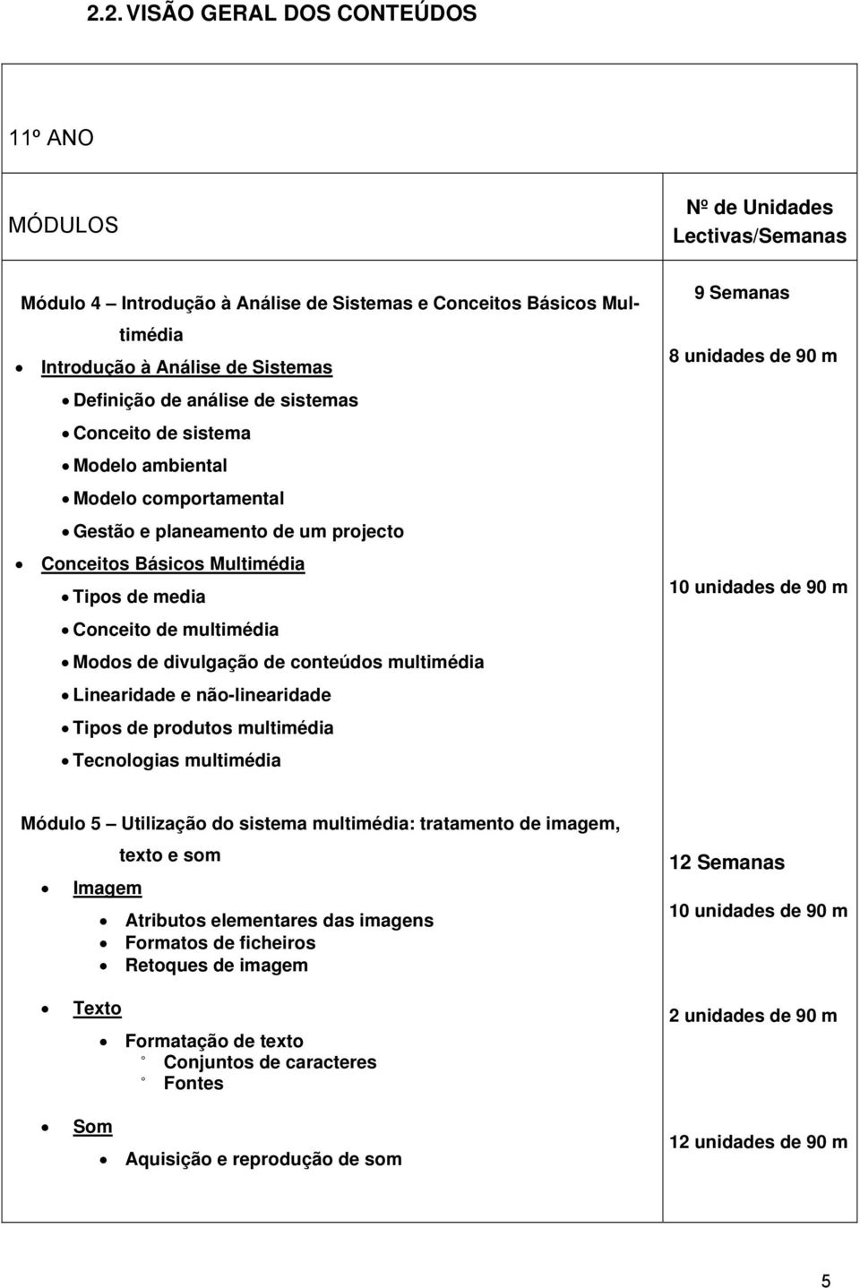 divulgação de conteúdos multimédia Linearidade e não-linearidade Tipos de produtos multimédia Tecnologias multimédia 9 Semanas 8 unidades de 90 m 10 unidades de 90 m Módulo 5 Utilização do sistema