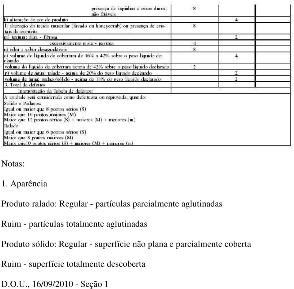 aglutinadas Ruim - partículas totalmente aglutinadas Produto