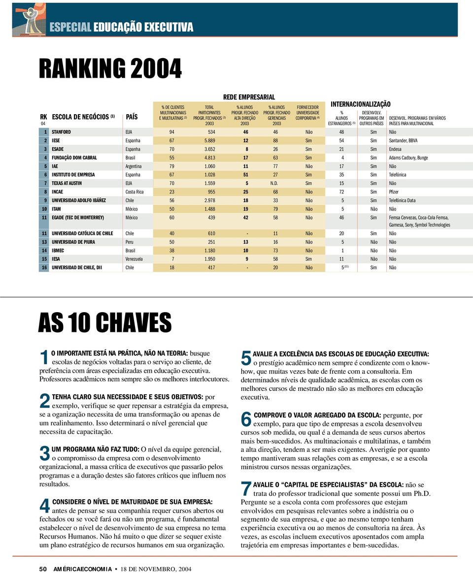 PROGRAMAS EM VÁRIOS 2003 2003 2003 ESTRANGEIROS (5) OUTROS PAÍSES PAÍSES PARA MULTINACIONAL 1 STANFORD EUA 94 534 46 46 Não 48 Sim Não 2 IESE Espanha 67 5.