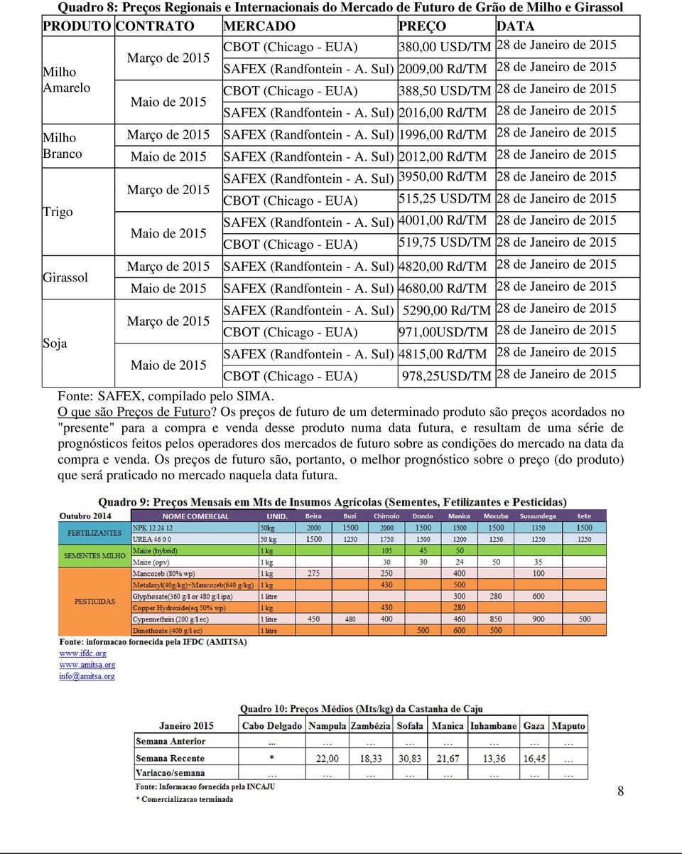 Sul) 2016,00 Rd/TM 28 de Janeiro de 2015 Março de 2015 SAFEX (Randfontein - A. Sul) 1996,00 Rd/TM 28 de Janeiro de 2015 Maio de 2015 SAFEX (Randfontein - A.