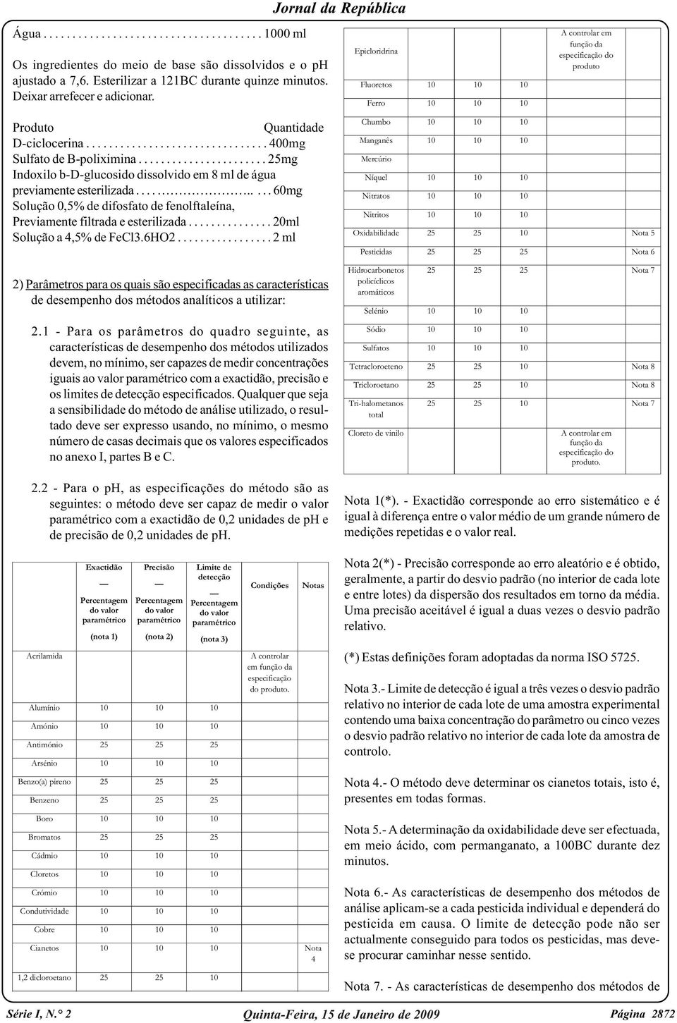 ........ 60mg Solução 0,5% de difosfato de fenolftaleína, Previamente filtrada e esterilizada............... 20ml Solução a 4,5% de FeCl3.6HO2.