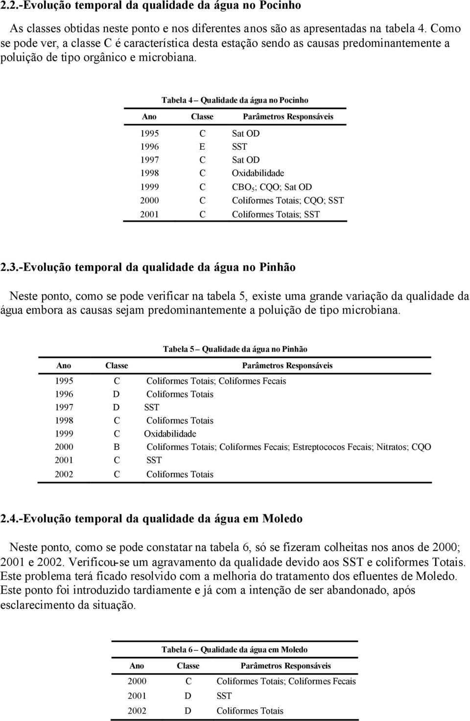 Tabela 4 Qualidade da água no Pocinho 1995 Sat O 1996 E SST 1997 Sat O 1998 Oxidabilidade 1999 O 5 ; QO; Sat O 2000 oliformes Totais; QO; SST 2001 oliformes Totais; SST 2.3.