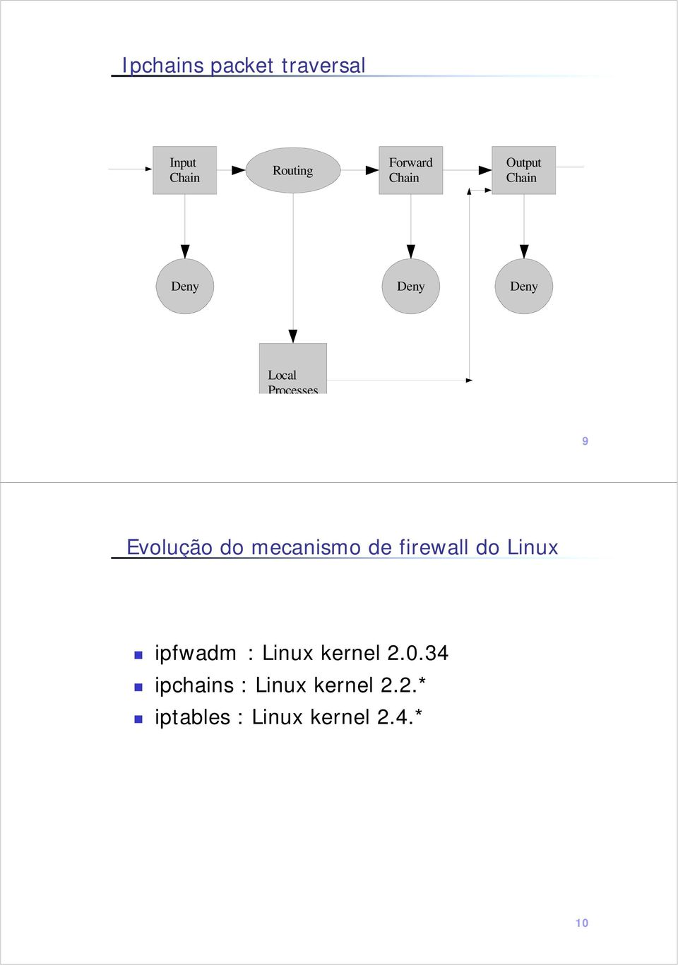mecanismo de firewall do Linux ipfwadm : Linux kernel 2.0.