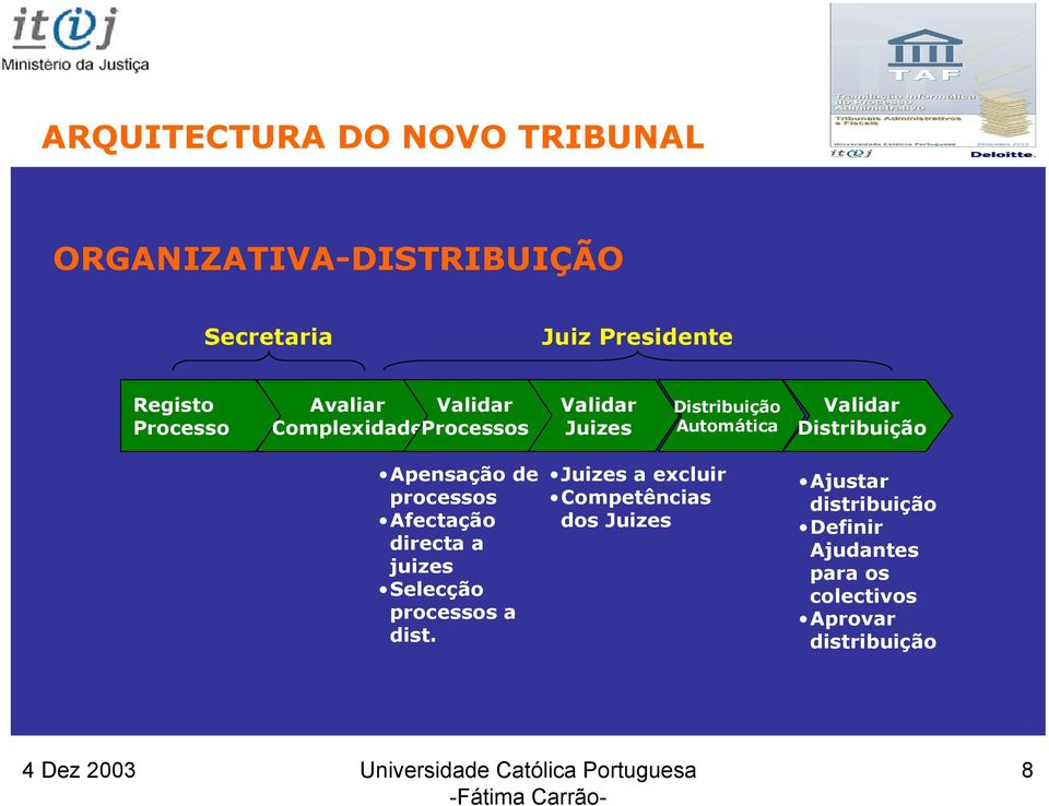 Distribuição Apensação de processos Afectação directa a juizes Selecção processos a dist.