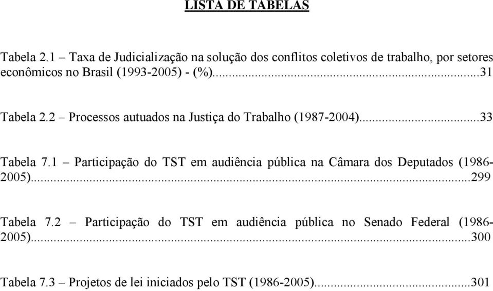 - (%)...31 Tabela 2.2 Processos autuados na Justiça do Trabalho (1987-2004)...33 Tabela 7.