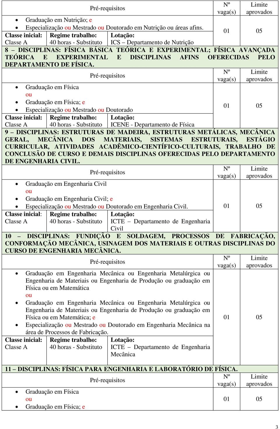 E DISCIPLINAS AFINS OFERECIDAS PELO DEPARTAMENTO DE FÍSICA.