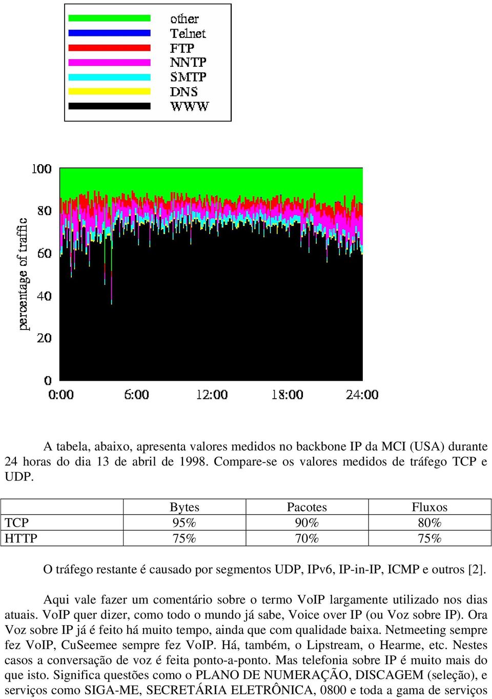 Aqui vale fazer um comentário sobre o termo VoIP largamente utilizado nos dias atuais. VoIP quer dizer, como todo o mundo já sabe, Voice over IP (ou Voz sobre IP).