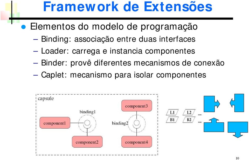 e instancia componentes Binder: provê diferentes