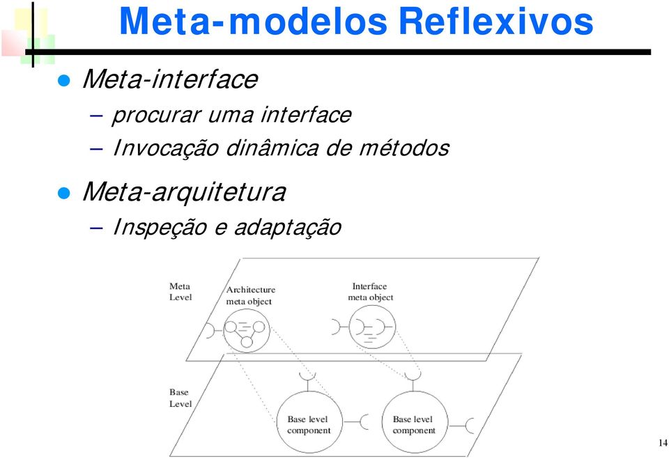 interface Invocação dinâmica de