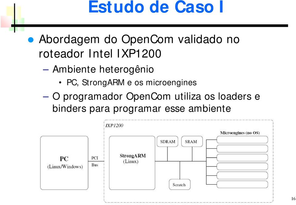 StrongARM e os microengines O programador OpenCom