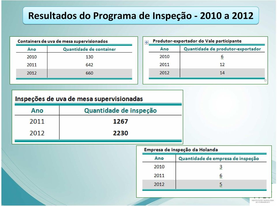 de Inspeção