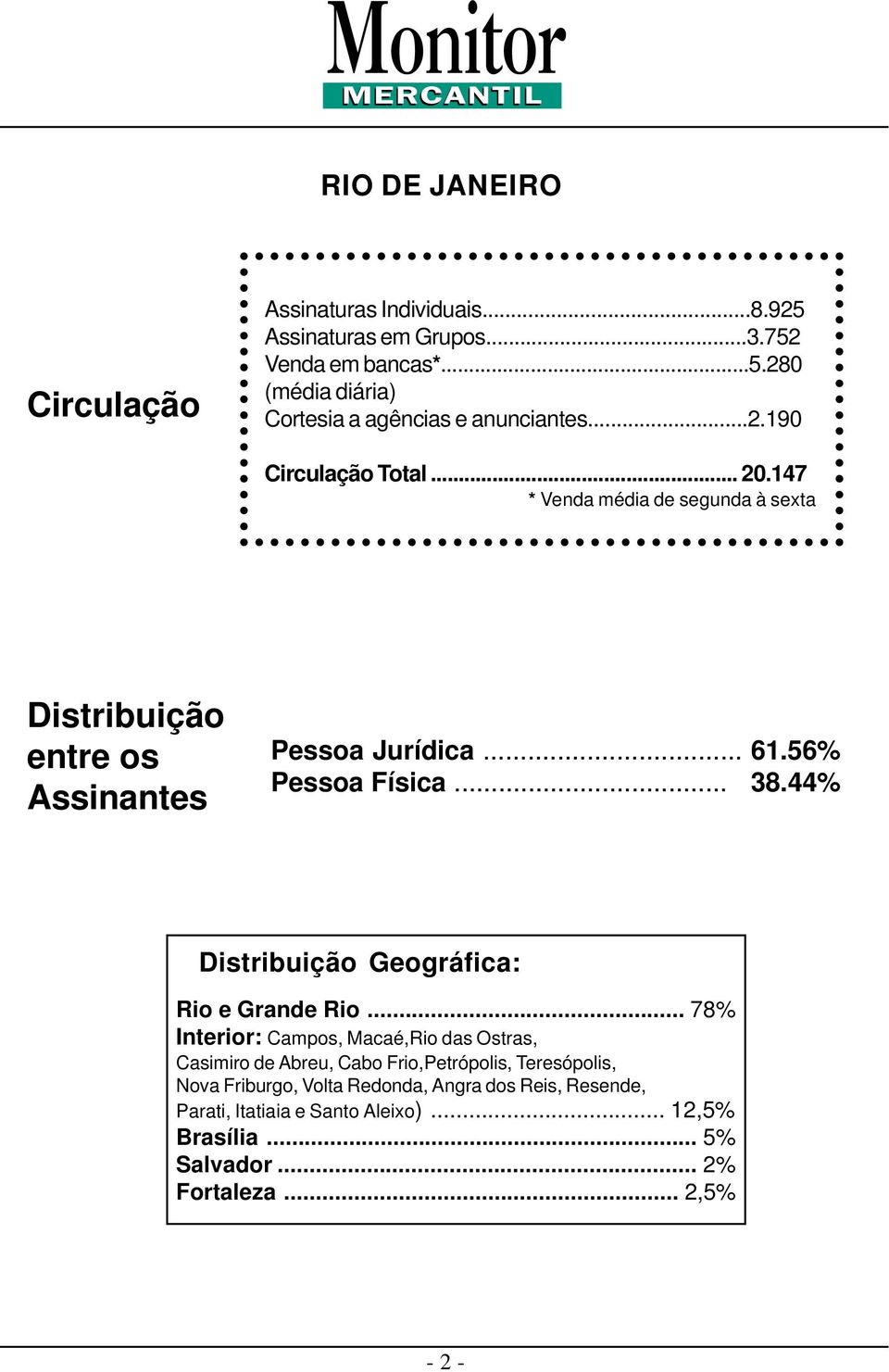 44% Distribuição Geográfica: Rio e Grande Rio.