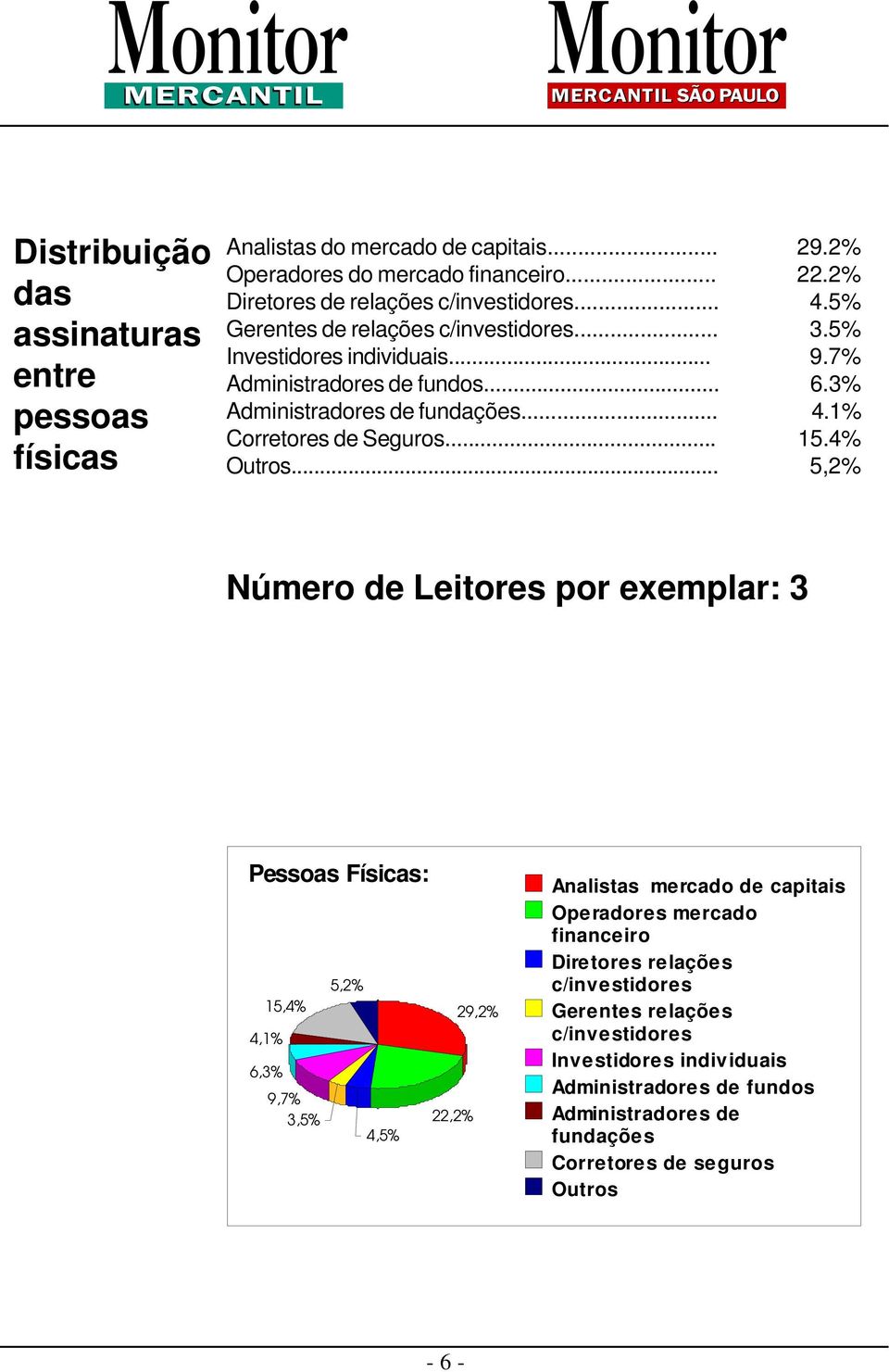 2% 4.5% 3.5% 9.7% 6.3% 4.1% 15.