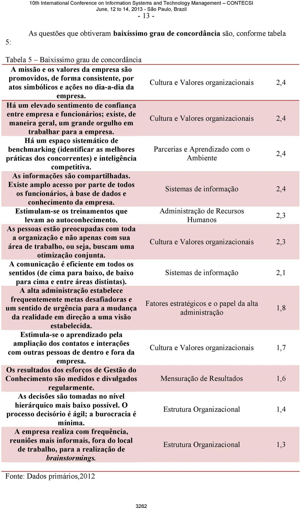 Há um espaço sistemático de benchmarking (identificar as melhores práticas dos concorrentes) e inteligência competitiva. As informações são compartilhadas.