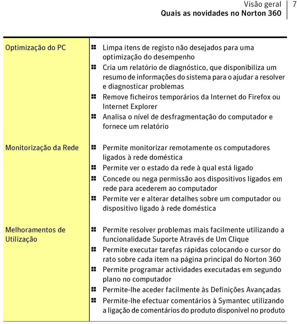 computador e fornece um relatório Monitorização da Rede 1 Permite monitorizar remotamente os computadores ligados à rede doméstica 1 Permite ver o estado da rede à qual está ligado 1 Concede ou nega