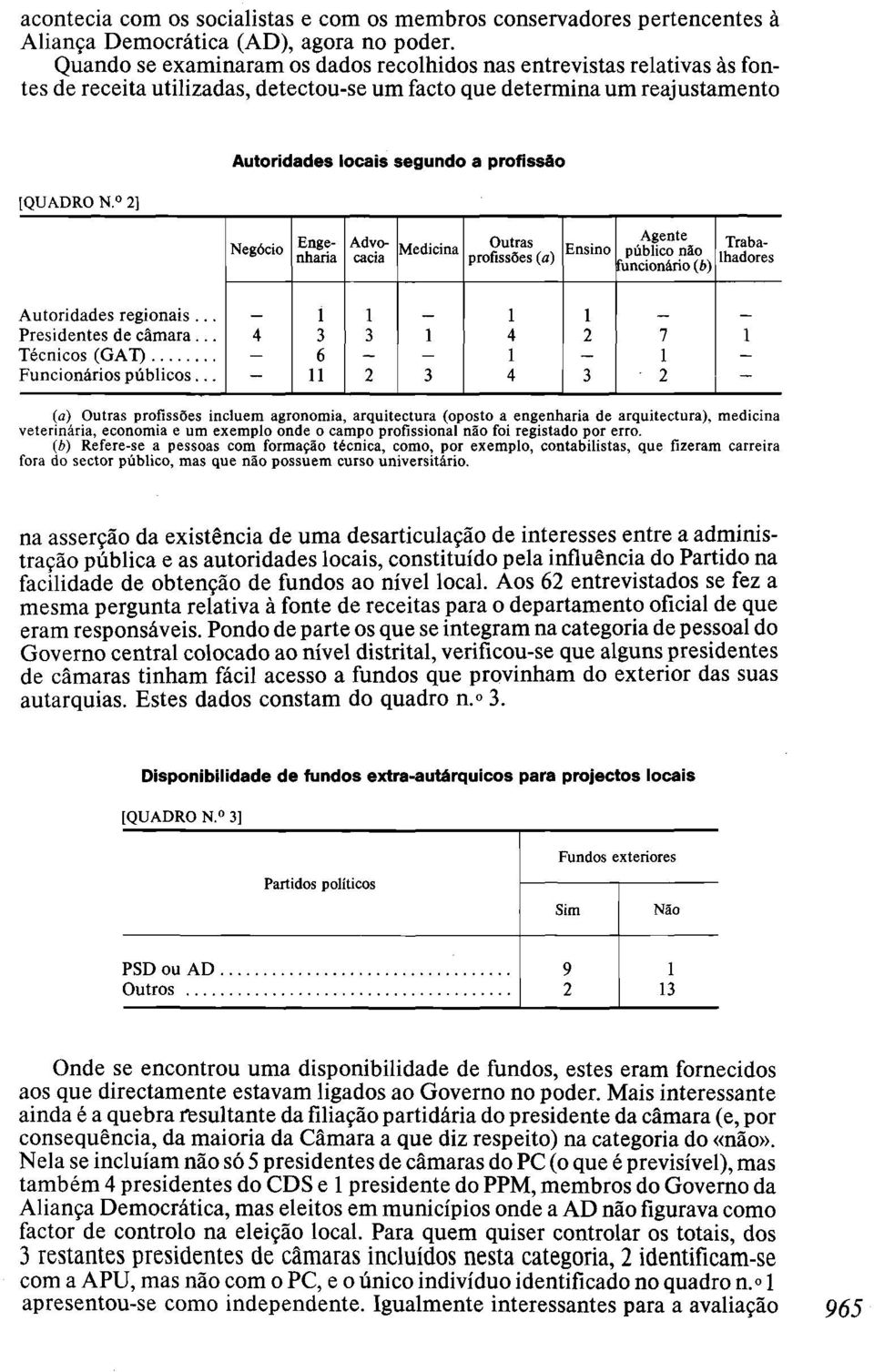 2] Autoridades locais segundo a profissão Negócio Engenharia Advocacia Medicina Outras profissões (a) Ensino Agente público não funcionário (b) Trabalhadores Autoridades regionais.