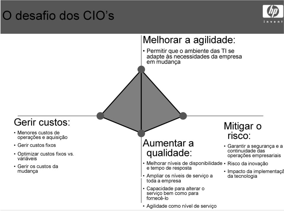 variáveis Gerir os custos da mudança Aumentar a qualidade: Melhorar níveis de disponibilidade e tempo de resposta Ampliar os níveis de serviço a toda a