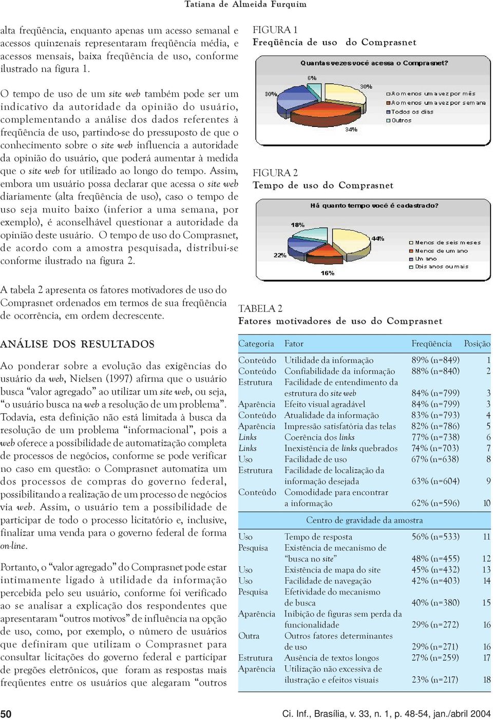 O tempo de uso de um site web também pode ser um indicativo da autoridade da opinião do usuário, complementando a análise dos dados referentes à freqüência de uso, partindo-se do pressuposto de que o