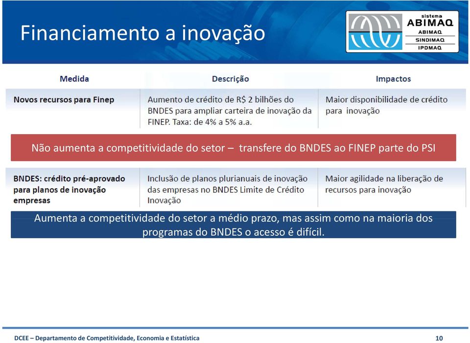 setor a médio prazo, mas assim como na maioria dos programas do BNDES o