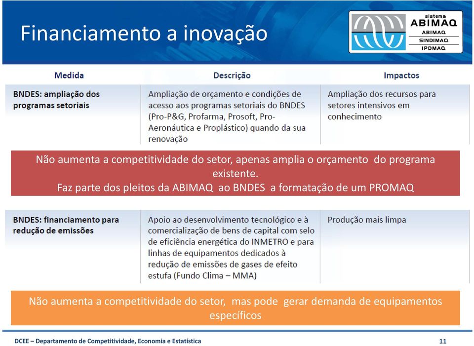 Faz parte dos pleitos da ABIMAQ ao BNDES a formatação de um PROMAQ Não aumenta a