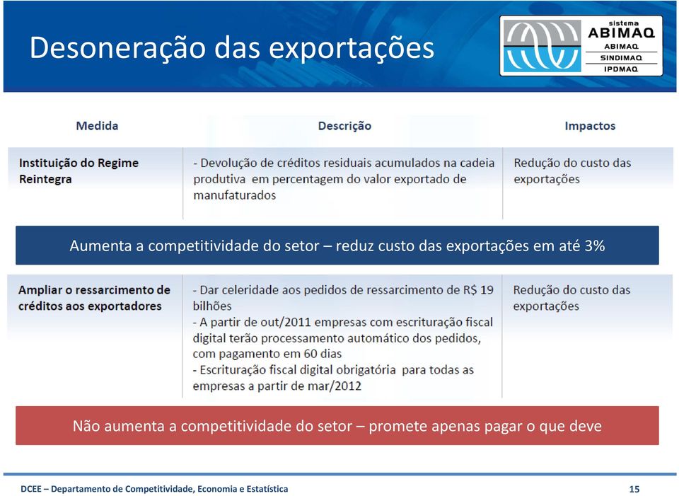 competitividade do setor promete apenas pagar o que deve