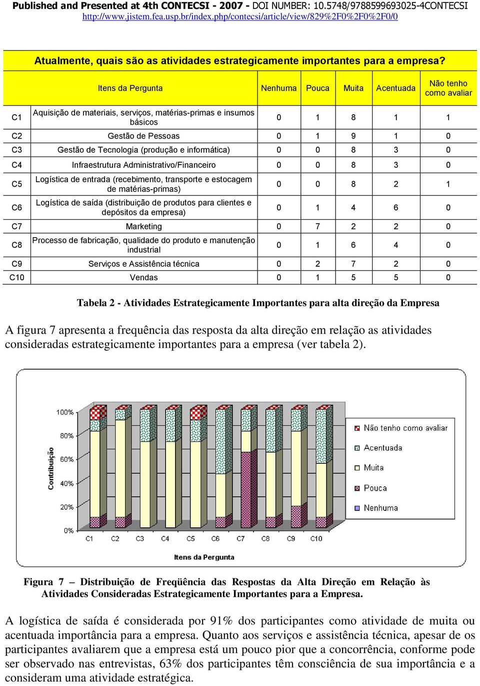 Tecnologia (produção e informática) 0 0 8 3 0 C4 Infraestrutura Administrativo/Financeiro 0 0 8 3 0 C5 C6 Logística de entrada (recebimento, transporte e estocagem de matérias-primas) Logística de