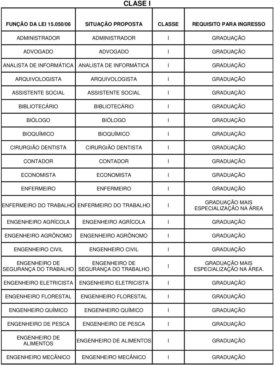 GRADUAÇÃO ASSSTENTE SOCAL ASSSTENTE SOCAL GRADUAÇÃO BBLOTECÁRO BBLOTECÁRO GRADUAÇÃO BÓLOGO BÓLOGO GRADUAÇÃO BOQUÍMCO BOQUÍMCO GRADUAÇÃO CRURGÃO DENTSTA CRURGÃO DENTSTA GRADUAÇÃO CONTADOR CONTADOR