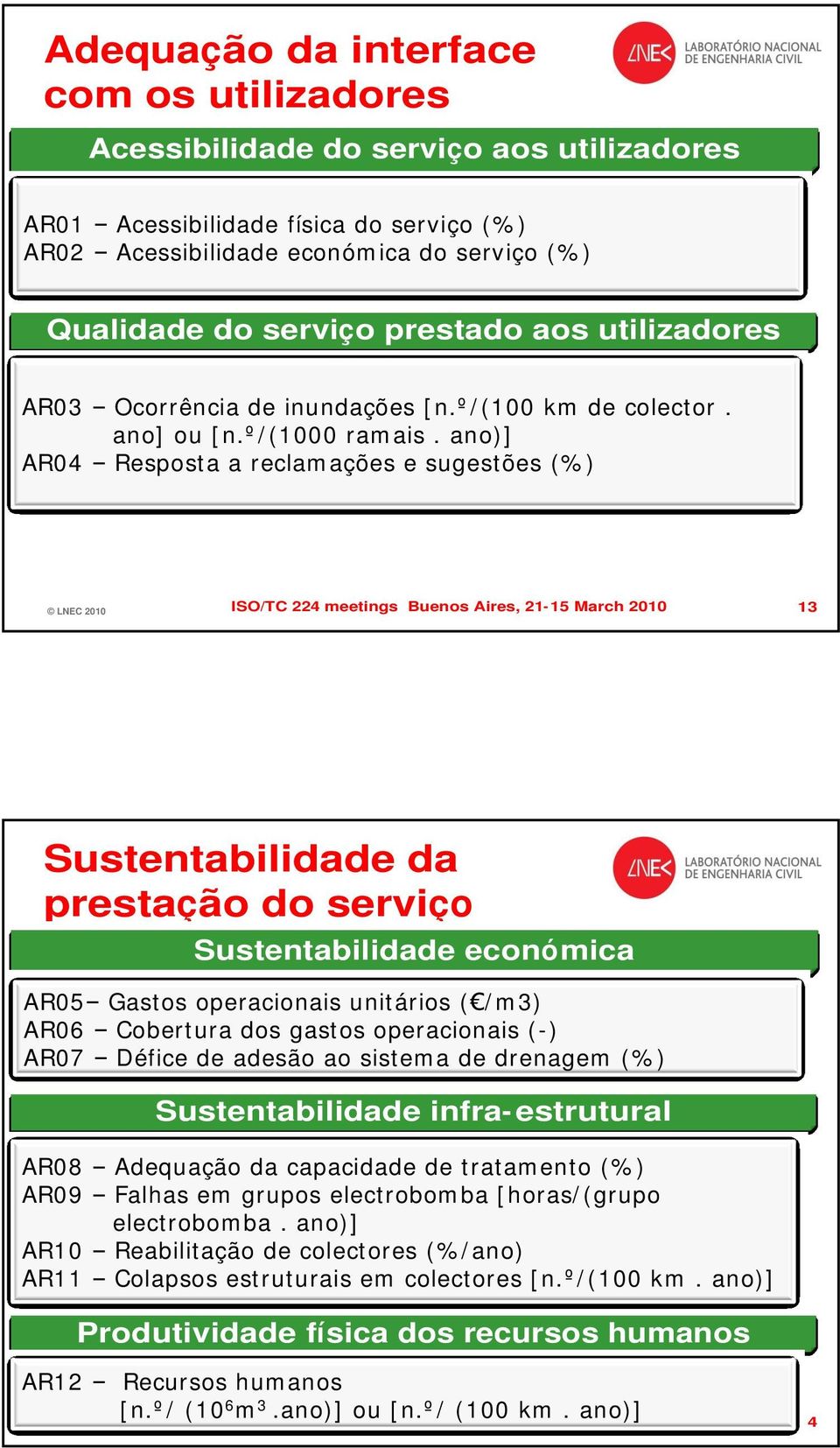 ano)] AR04 Resposta a reclamações e sugestões (%) LNEC 2010 ISO/TC 224 meetings Buenos Aires, 21-15 March 2010 13 Sustentabilidade da prestação do serviço Sustentabilidade económica AR05 Gastos