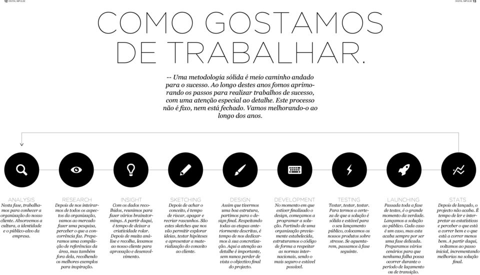 Vamos melhorando-o ao longo dos anos. analysis Nesta fase, trabalhamos para conhecer a organização do nosso cliente. Absorvemos a cultura, a identidade e o público-alvo da empresa.