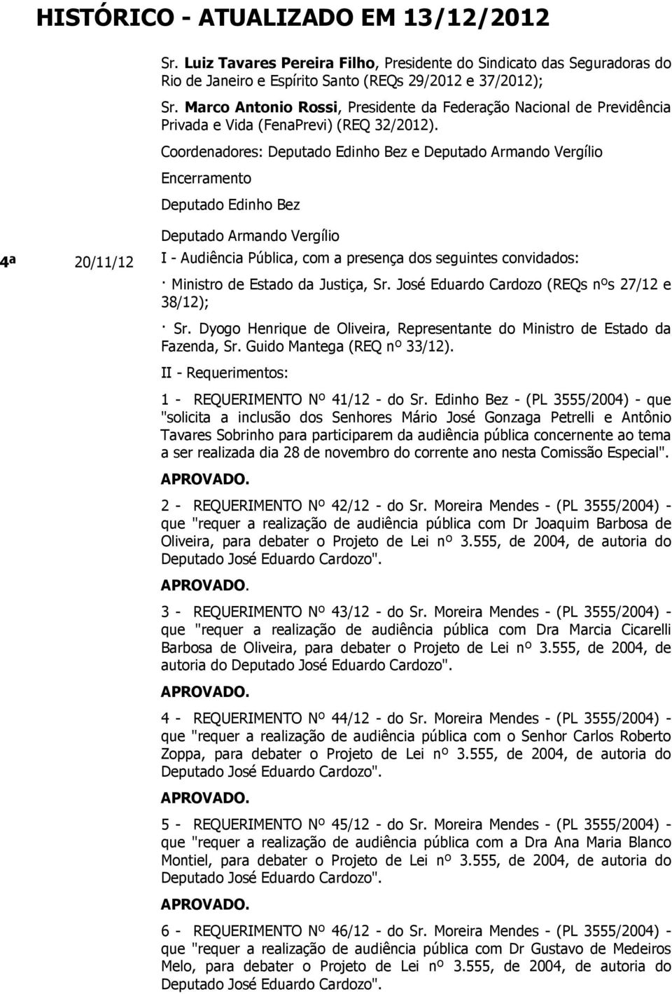 Coordenadores: Deputado Edinho Bez e Deputado Armando Vergílio Encerramento Deputado Edinho Bez Deputado Armando Vergílio 4ª 20/11/12 I - Audiência Pública, com a presença dos seguintes convidados: