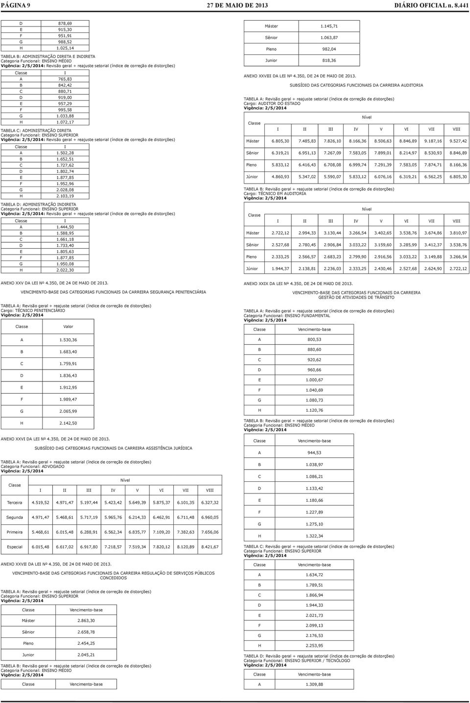 F 995,58 G 1.033,88 H 1.072,17 I TABELA C: ADMINISTRAÇÃO DIRETA Categoria Funcional: ENSINO SUPERIOR : Revisão geral + reajuste setorial (índice de correção de distorções) A 1.502,28 B 1.652,51 C 1.