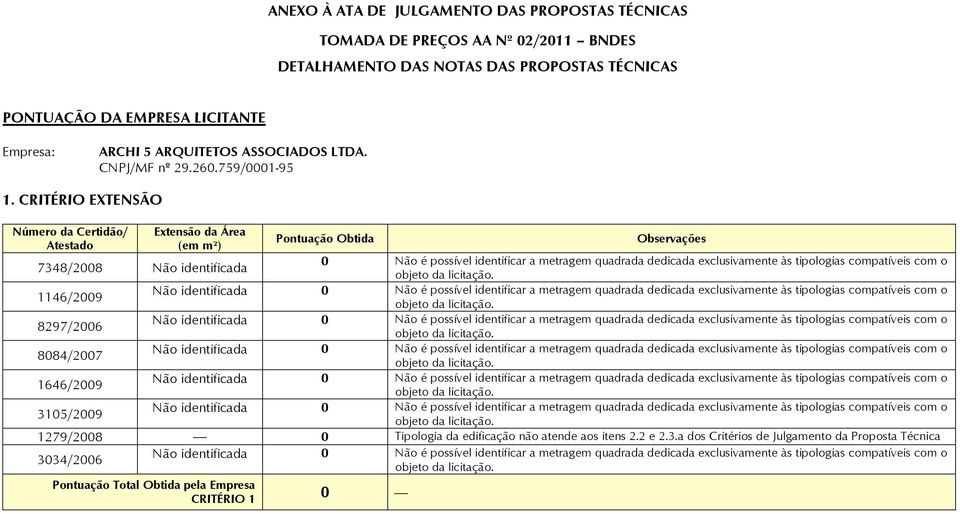 CRITÉRIO EXTENSÃO Número da Certidão/ Atestado Extensão da Área (em m²) Obtida 7348/28 Não identificada Não é possível identificar a metragem quadrada dedicada exclusivamente às tipologias