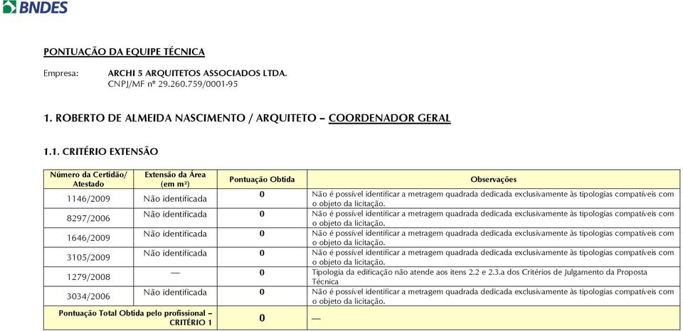 identificar a metragem quadrada dedicada exclusivamente às tipologias compatíveis com o 8297/26 Não identificada Não é possível identificar a metragem quadrada dedicada exclusivamente às tipologias