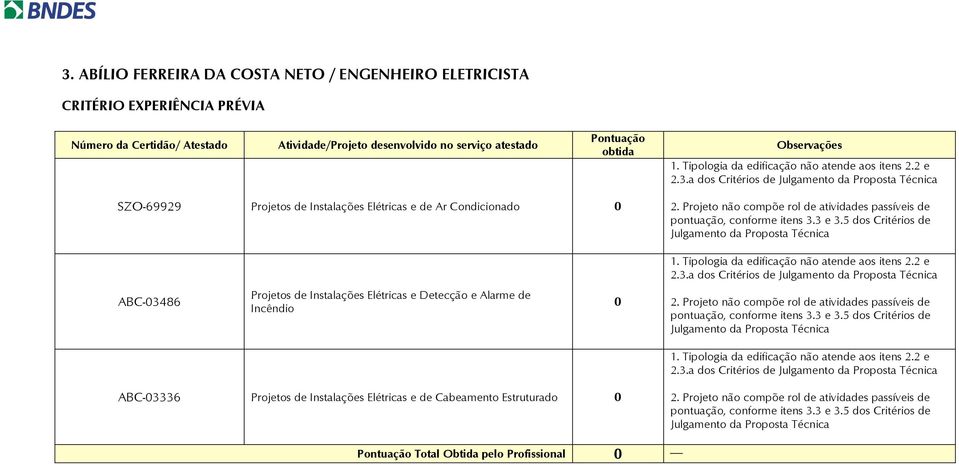 Tipologia da edificação não atende aos itens 2.2 e 2.3.a dos Critérios de ABC-3486 Projetos de Instalações Elétricas e Detecção e Alarme de Incêndio 2.