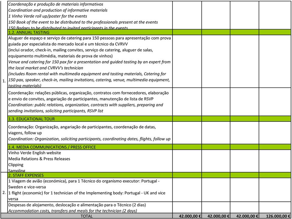 STAFF EXPENSES 1 Viagem de avião (económica), para 1 Técnico do organismo executor: Portugal - Sweden e vice-versa 1 flight (economic) for 1