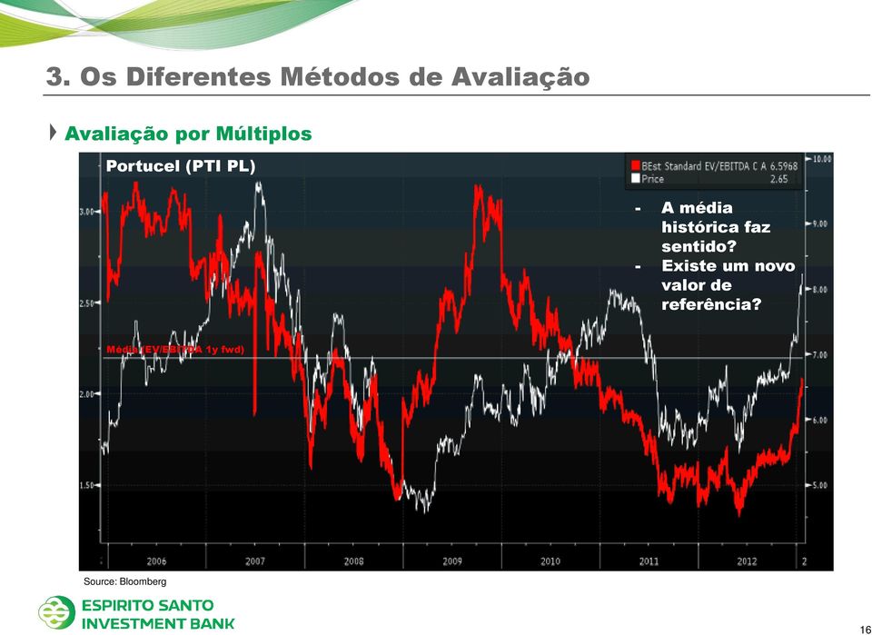 histórica faz sentido?