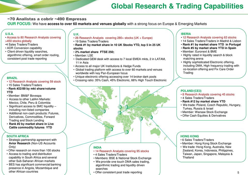 Access to 80 Research Analysts covering >450 stocks globally 4 Sales Traders/Traders ADR Conversion capability Client driven liquidity searches, algorithmic offering, smart order routing, consistent