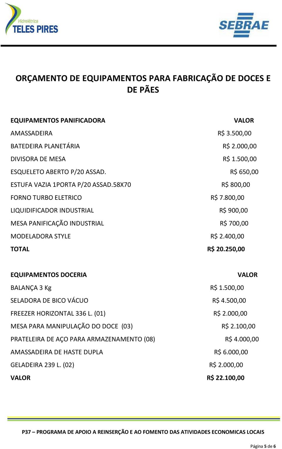 800,00 LIQUIDIFICADOR INDUSTRIAL R$ 900,00 MESA PANIFICAÇÃO INDUSTRIAL R$ 700,00 MODELADORA STYLE R$ 2.400,00 TOTAL R$ 20.250,00 EQUIPAMENTOS DOCERIA VALOR BALANÇA 3 Kg R$ 1.