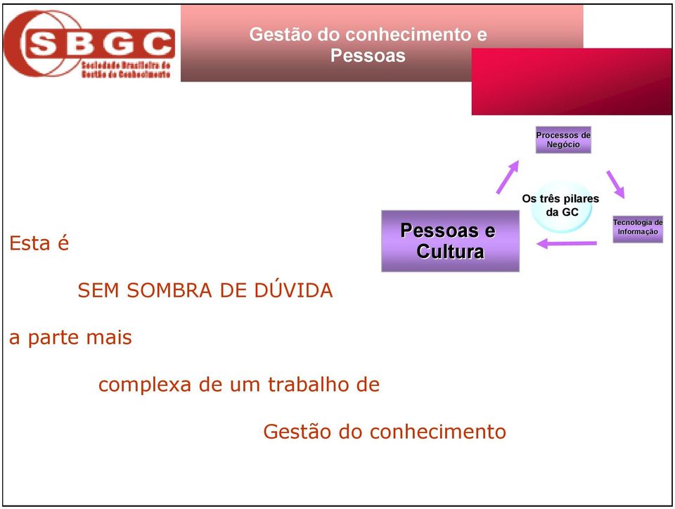 GC Tecnologia de Informação SEM SOMBRA DE DÚVIDA a