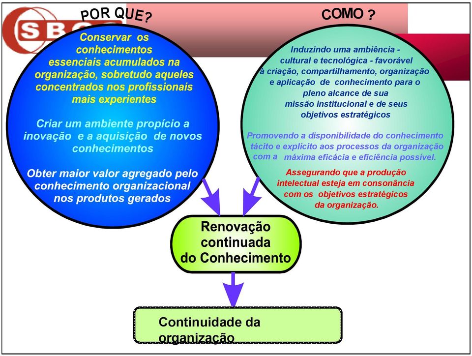 conhecimento para o pleno alcance de sua missão institucional e de seus objetivos estratégicos Promovendo a disponibilidade