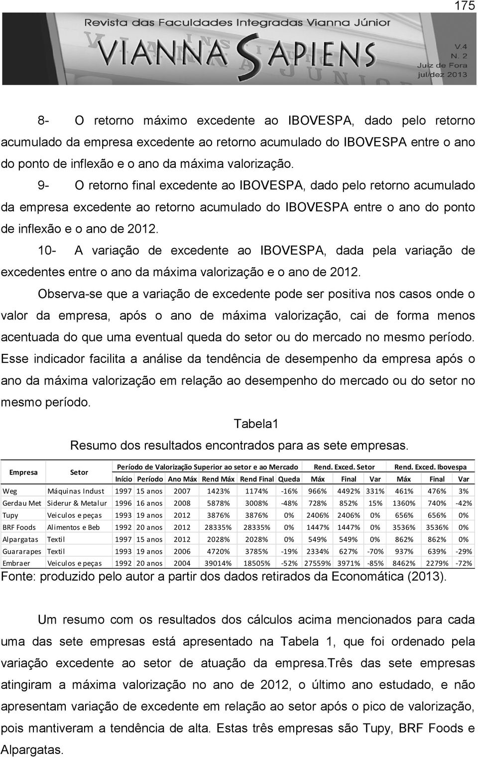 10- A variação de excedente ao IBOVESPA, dada pela variação de excedentes entre o ano da máxima valorização e o ano de 2012.