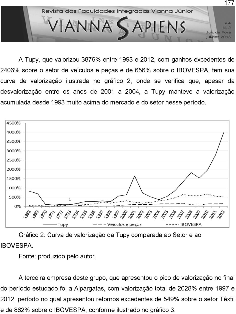 Gráfico 2: Curva de valorização da Tupy comparada ao Setor e ao Fonte: produzido pelo autor.