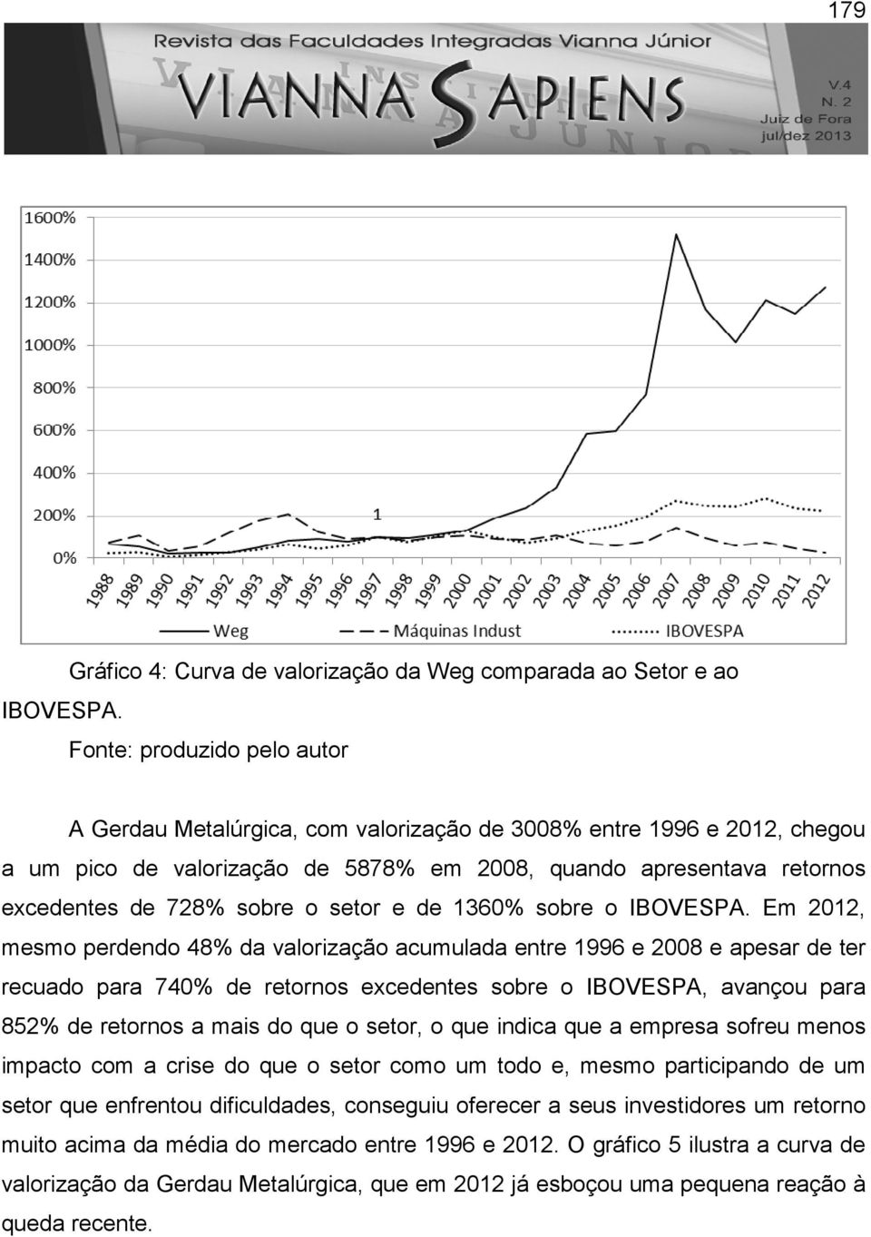 em 2008, quando apresentava retornos excedentes de 728% sobre o setor e de 1360% sobre o IBOVESPA.