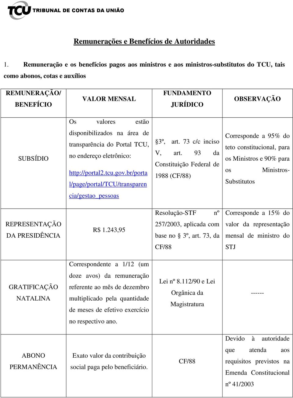 estão SUBSÍDIO disponibilizados na área de transparência do Portal TCU, no endereço eletrônico: http://portal2.tcu.gov.br/porta l/page/portal/tcu/transparen 3º, art. 73 c/c inciso V, art.