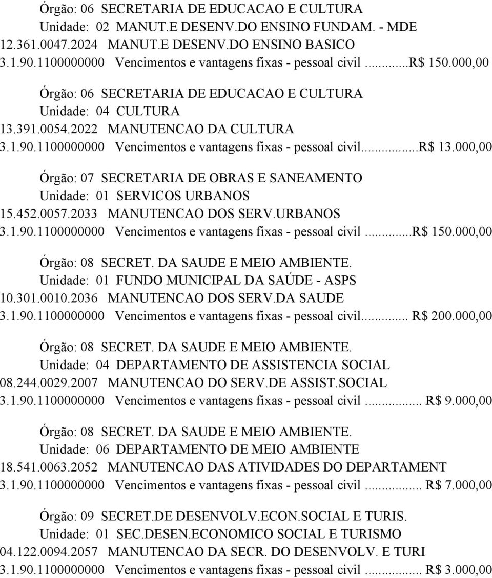 1100000000 Vencimentos e vantagens fixas - pessoal civil...r$ 13.000,00 Órgão: 07 SECRETARIA DE OBRAS E SANEAMENTO Unidade: 01 SERVICOS URBANOS 15.452.0057.2033 MANUTENCAO DOS SERV.URBANOS 3.1.90.