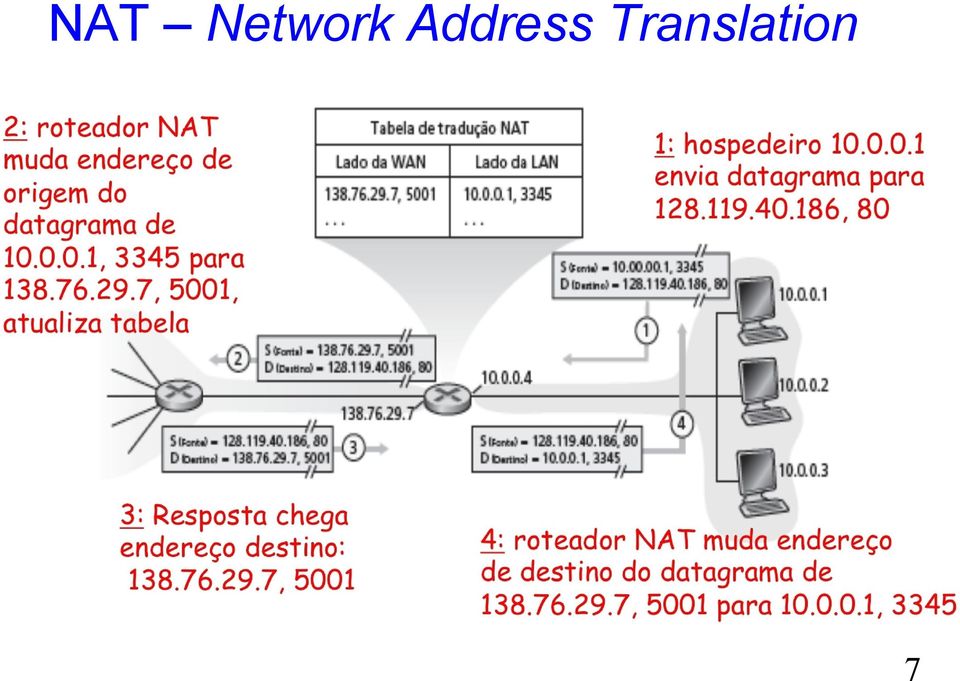 Address