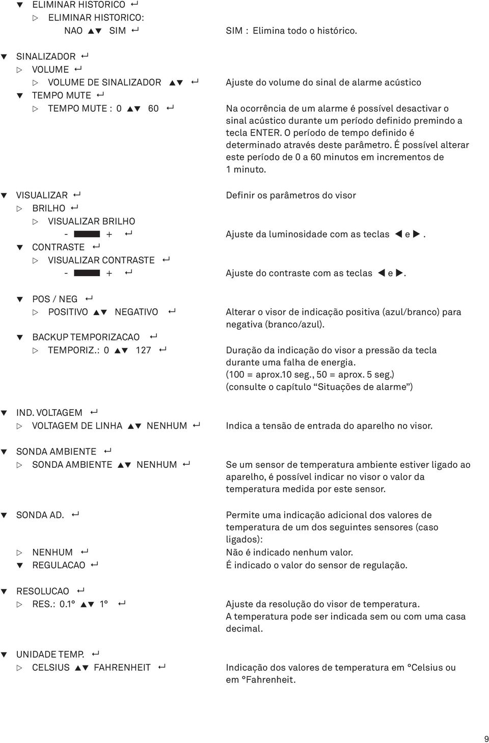 definido premindo a tecla. O período de tempo definido é determinado através deste parâmetro. É possível alterar este período de 0 a 60 minutos em incrementos de 1 minuto.