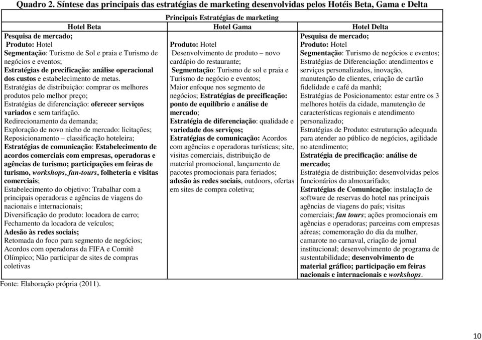 Hotel Segmentação: Turismo de Sol e praia e Turismo de negócios e eventos; Estratégias de precificação: análise operacional dos custos e estabelecimento de metas.